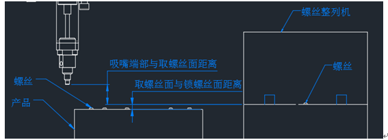 孔距調(diào)整示意圖